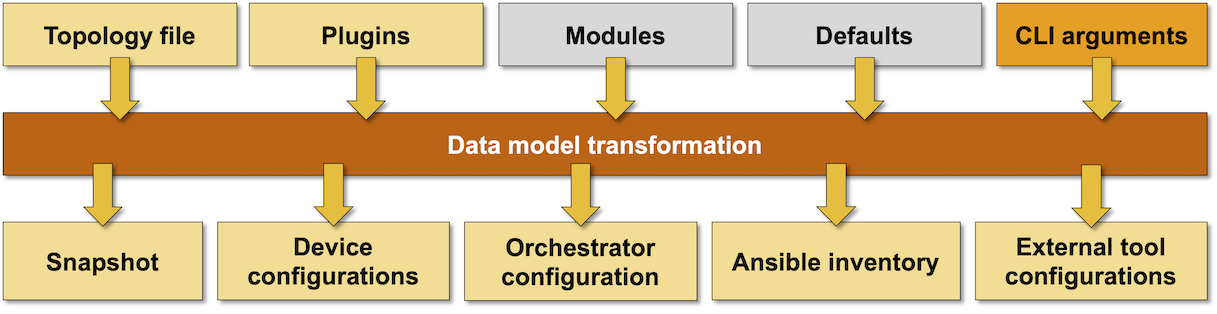 netlab create functional diagram